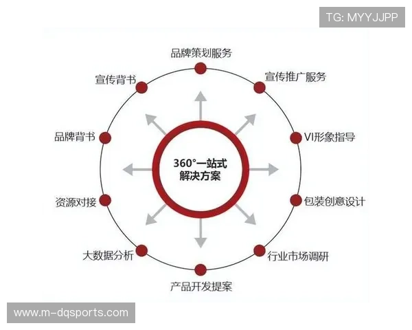 由于版权分销链路的底层重构 体育品牌传播体系正激活内容供应链的协作潜能 由于版权分销链路的底层重构 体育品牌传播体系正激活内容供应链的协作潜能